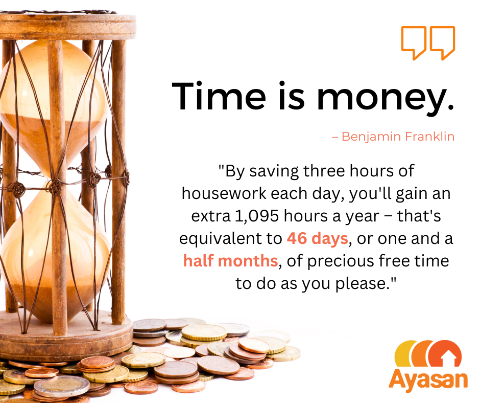 “By saving three hours of housework each day, you’ll gain 2 months, of precious free time to do as you please.”